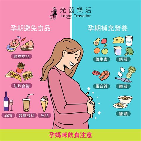 孕婦禁忌|孕婦不能吃什麼？懷孕飲食禁忌與懷孕初期關鍵營養｜親子天